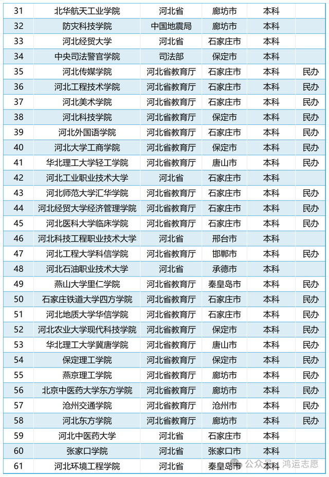 河北省一本大学有哪些