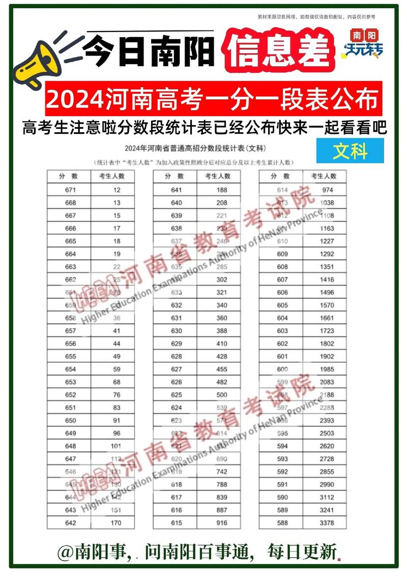 河南高考一分一段表2024文科