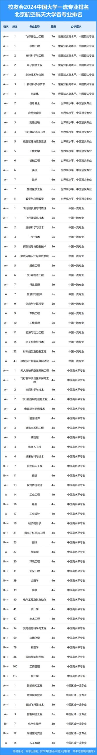 北京航空航天大学排名