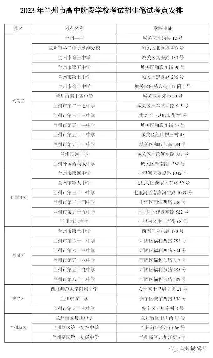 兰州市重点高中排名一览表