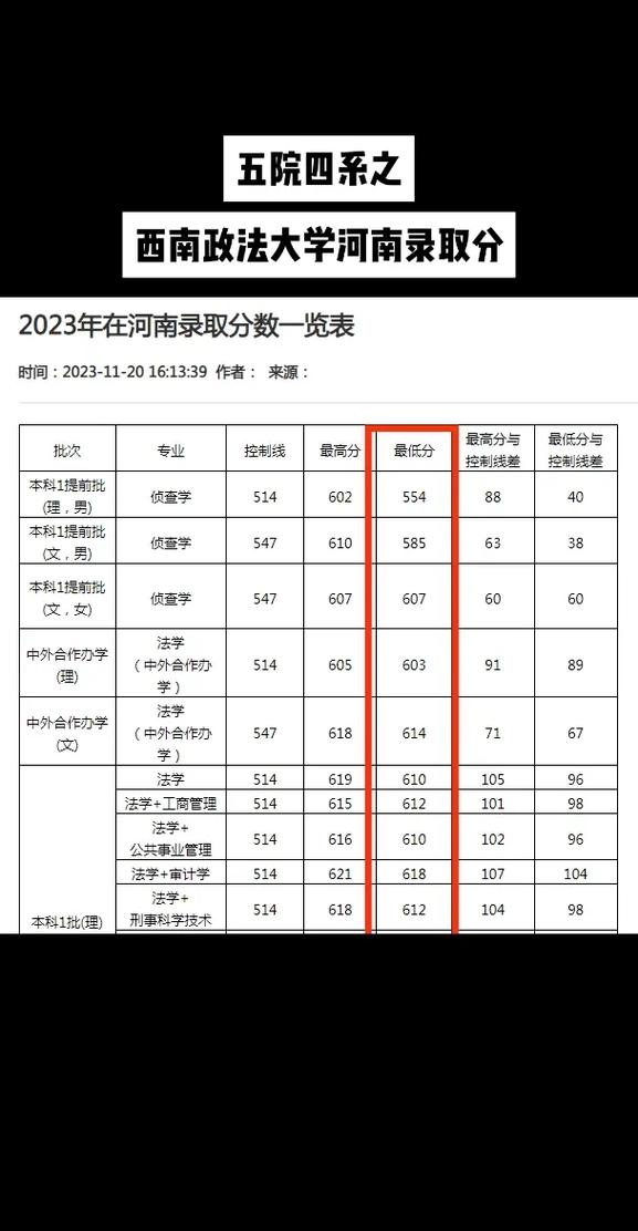 西南政法大学提前批