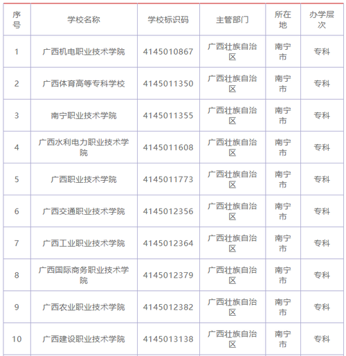 南宁职高有哪些学校公立