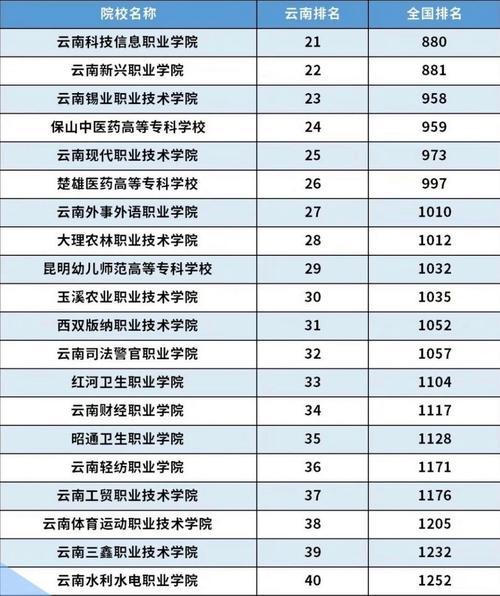 云南公办中专技校