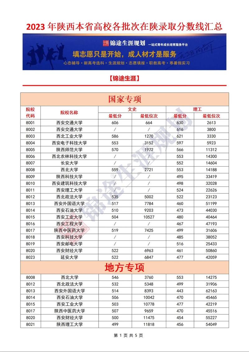 地方专项要上多少分才能享受
