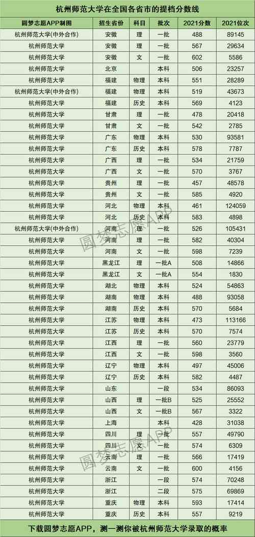 杭州师范大学排名