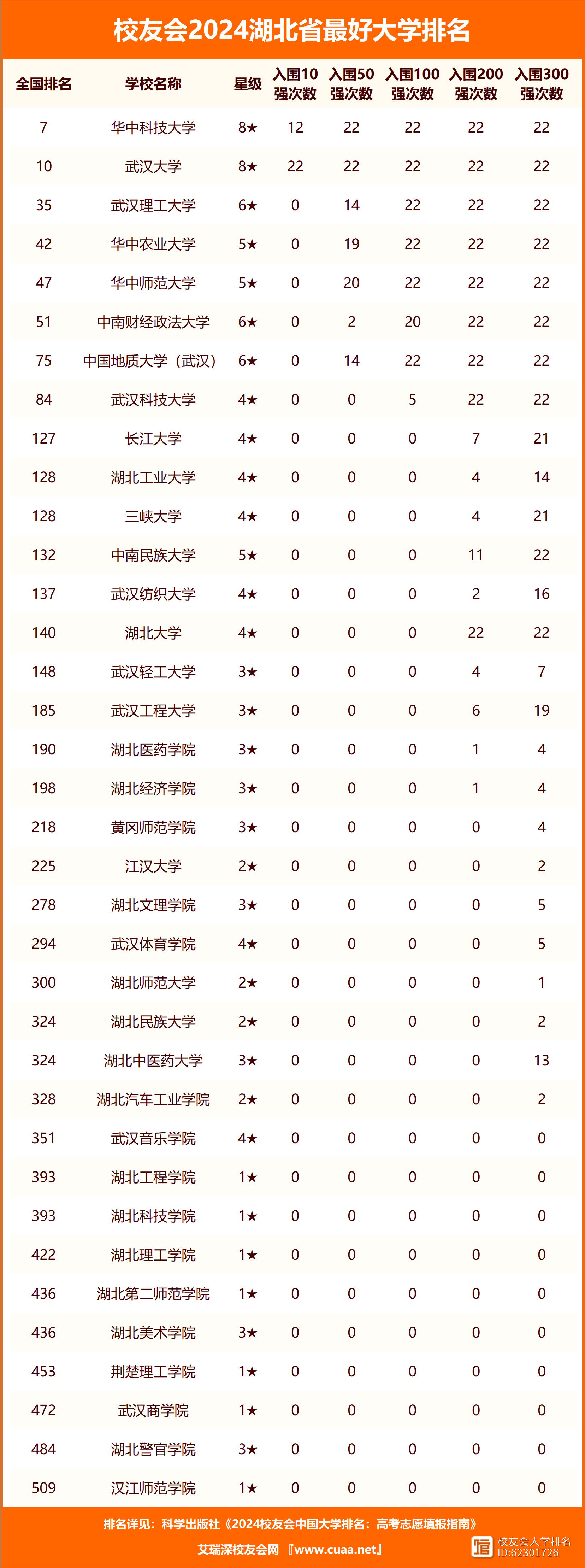 武汉工程大学全国排名