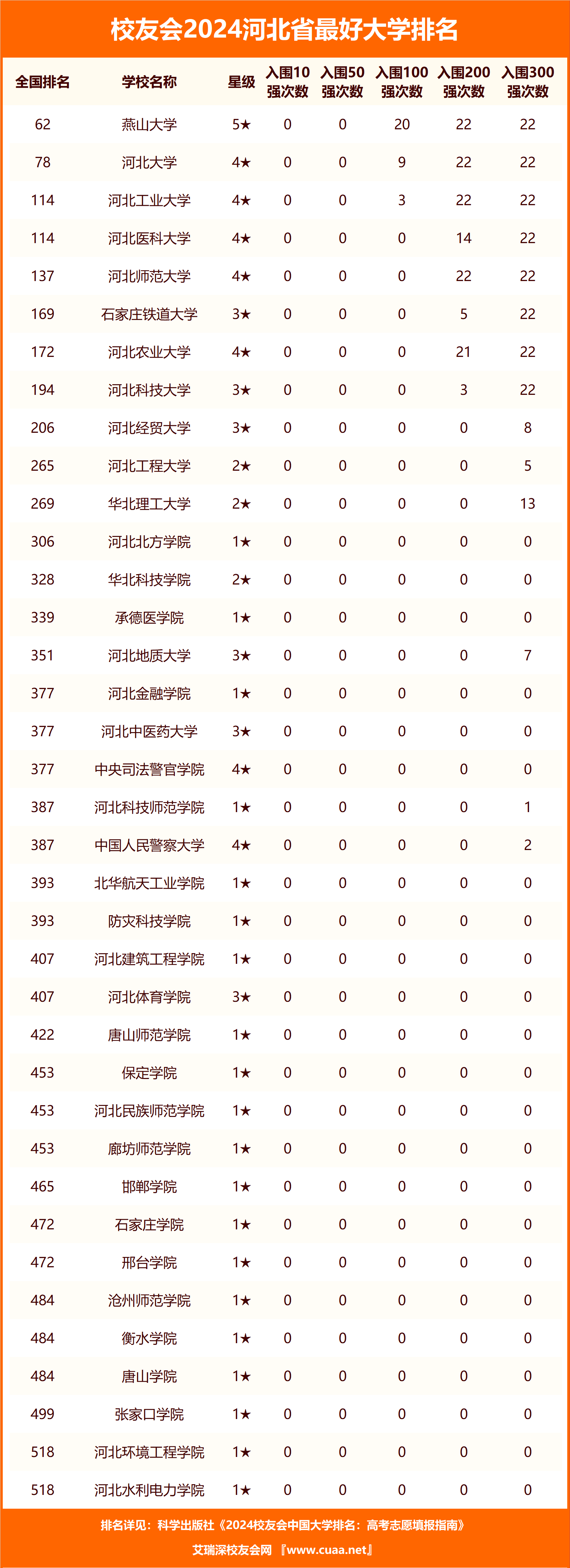 河北大学排行榜