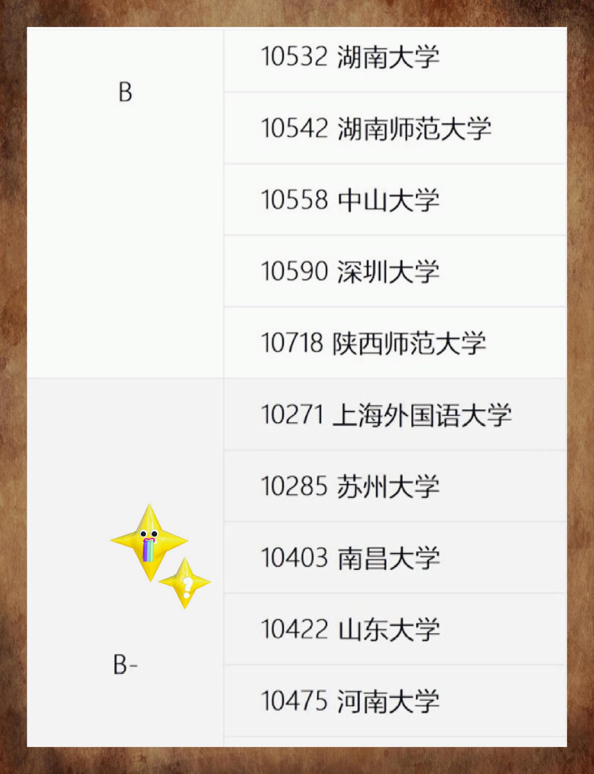 中国传媒大学学科评估