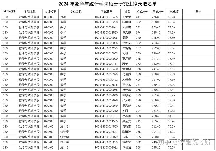 南京理工大学2024录取分数线