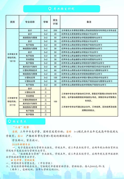 太原财贸学校招生简章