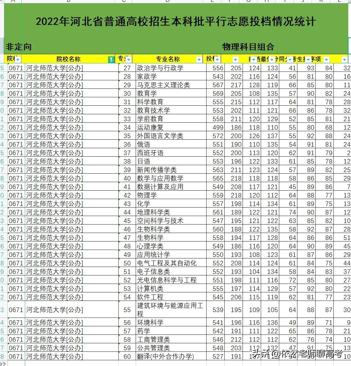 河北师范大学录取分数线