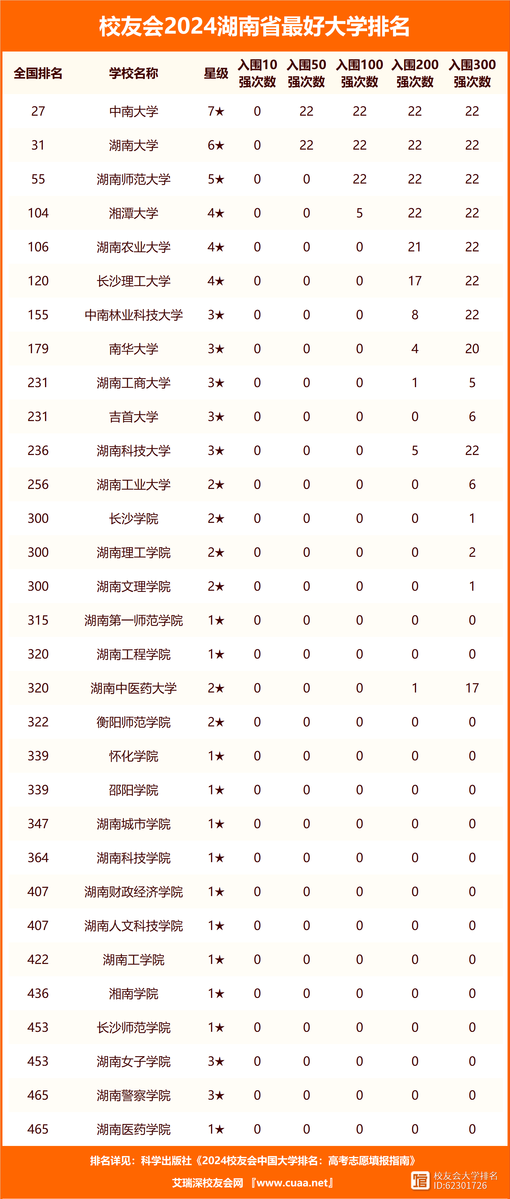 湘潭大学最新全国排名