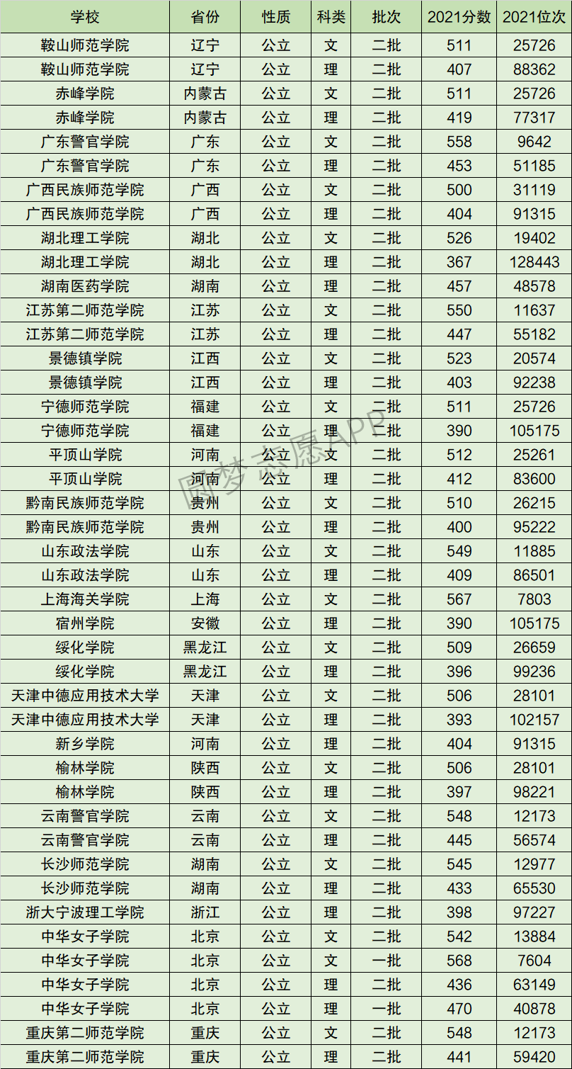 黔南民族师范学院排名