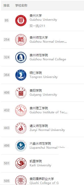 铜仁学院算好大学吗