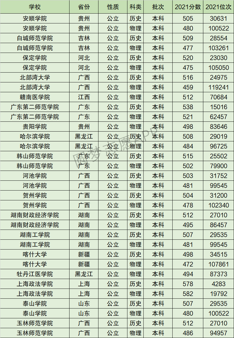 湖南工业大学全国排名