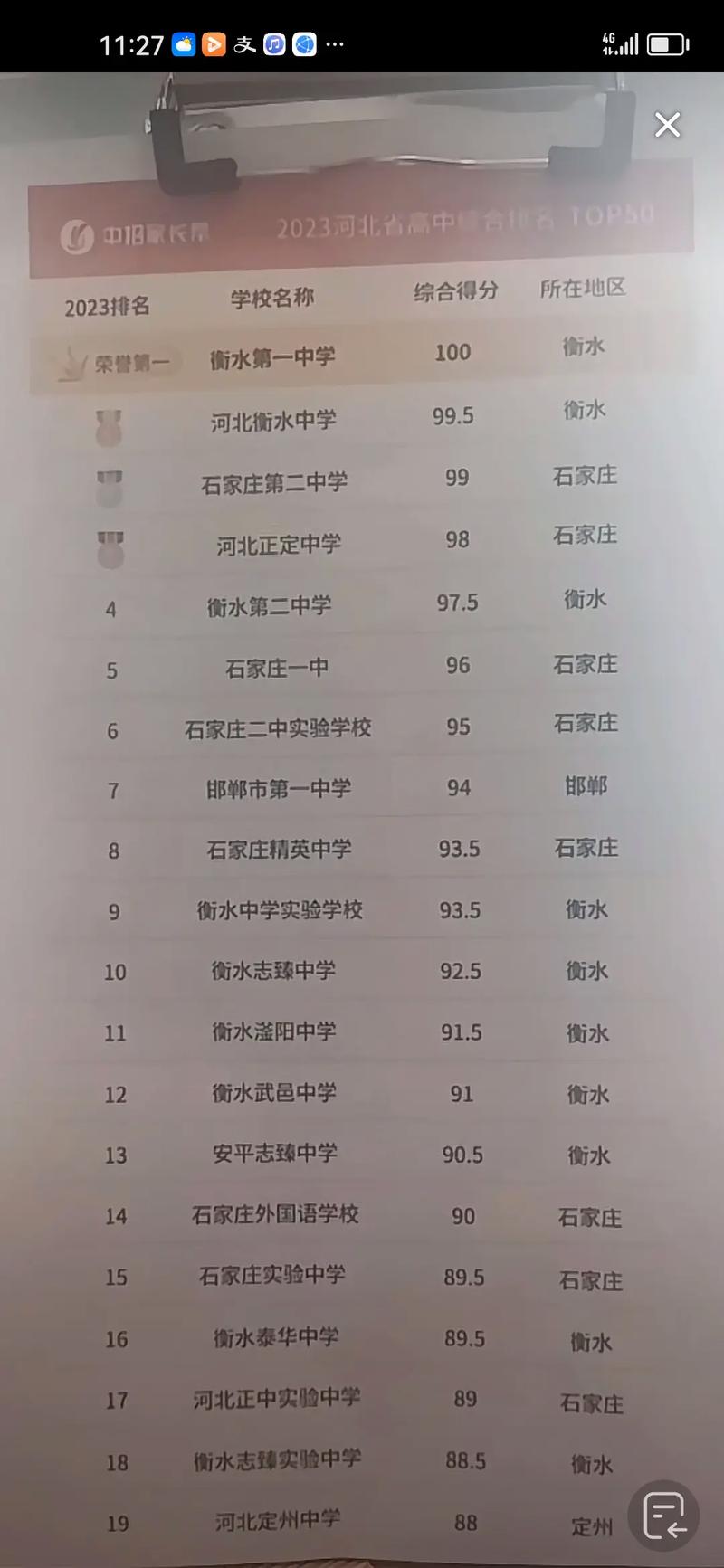 邯郸高中学校排名