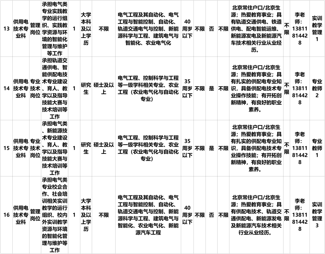 北京铁路电气化学校录取分数线