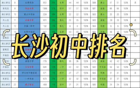 长沙学校排名2024最新排名