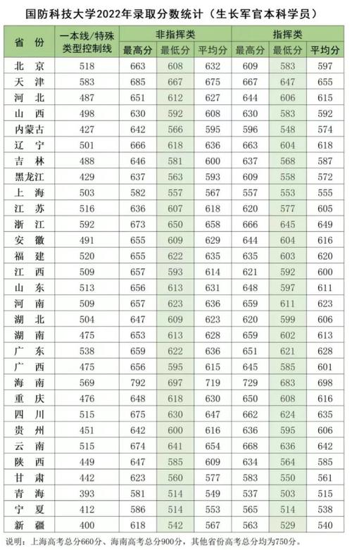 国防科技大学安徽省2024录取分数线