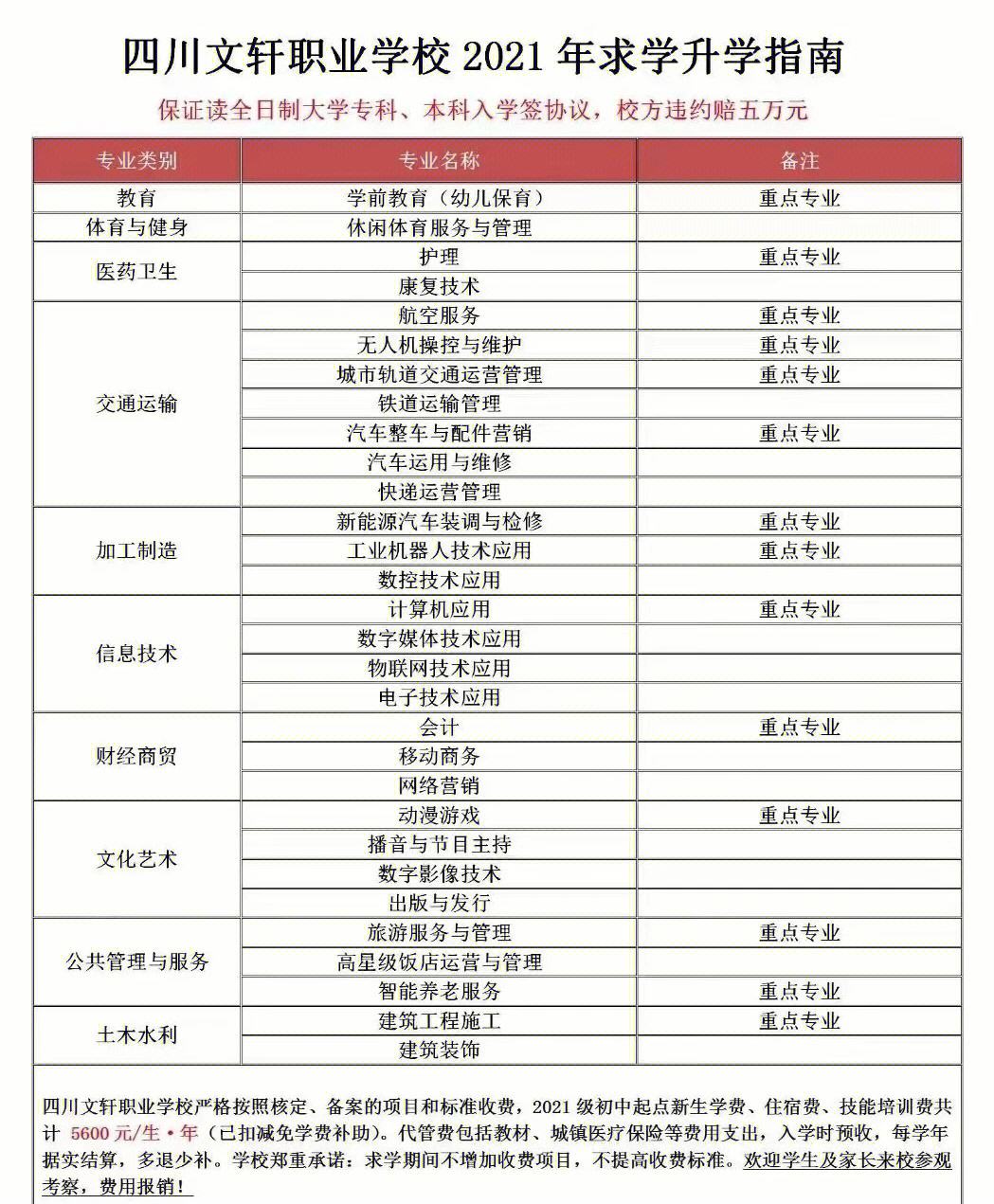 四川文轩职业学校学费多少钱