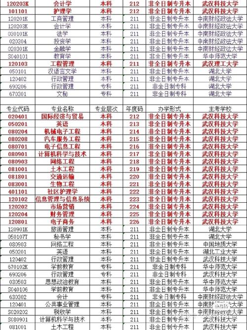 武汉自考严吗