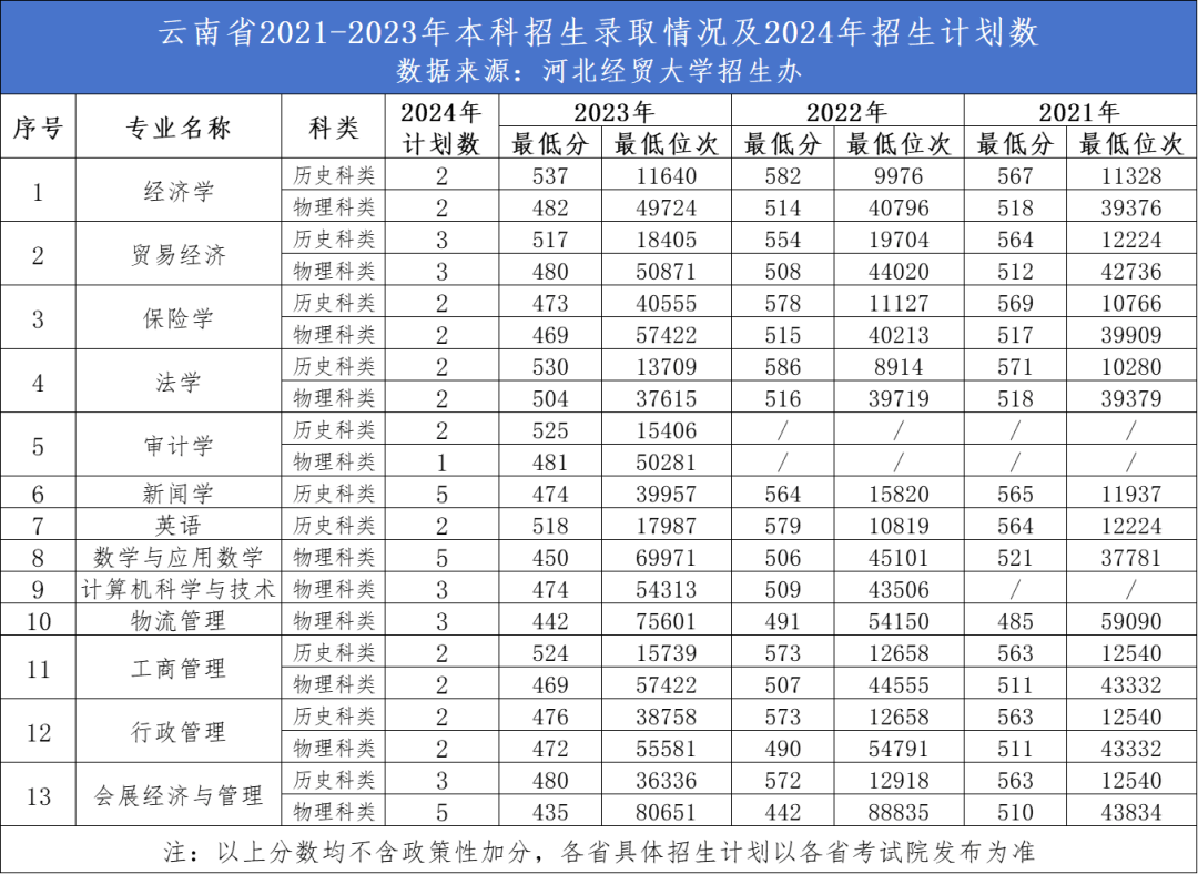 河北经贸大学本科招生网