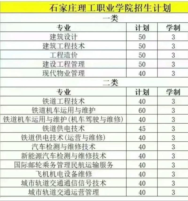 石家庄理工职业学院招生办电话