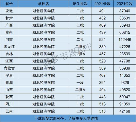 湖北经济学院排名