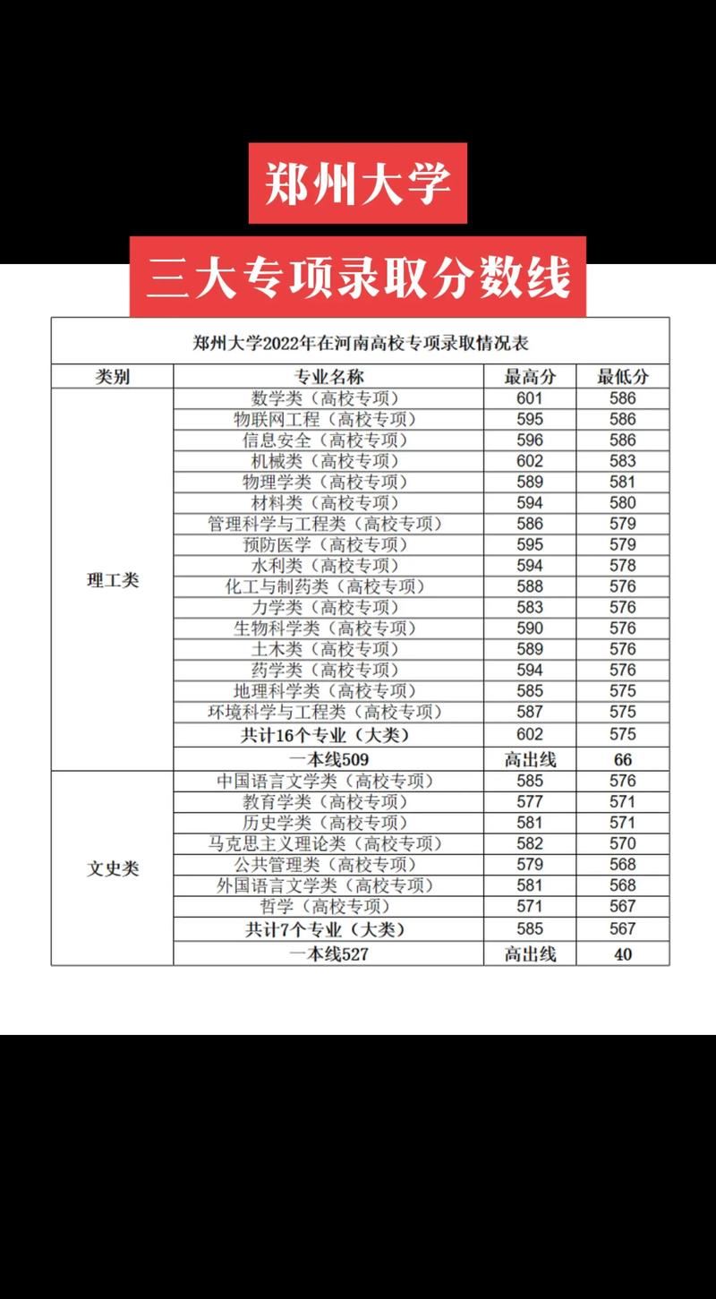 郑州大学法学专业录取分数线