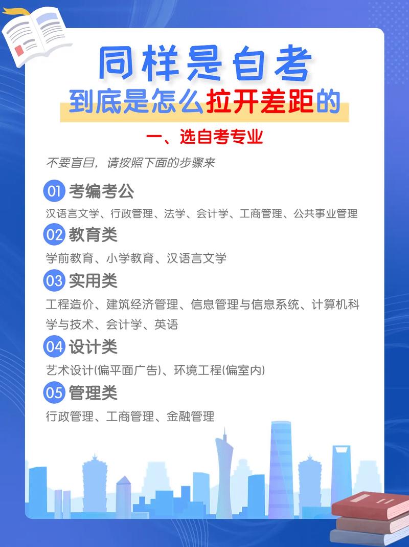 怎样自考本科
