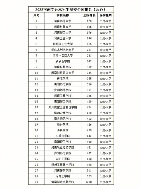 河南城建学院是公办还是民办