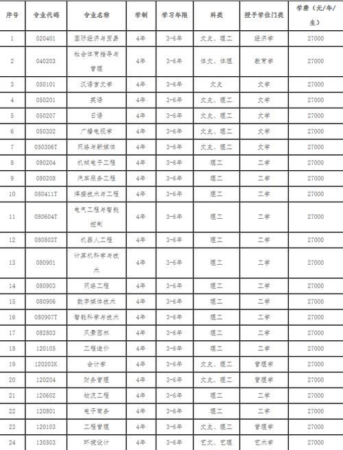 辽宁理工学院学费多少