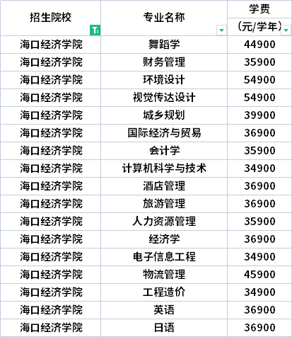 海口经济学院学费