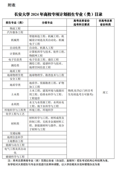 长安大学就业最好专业