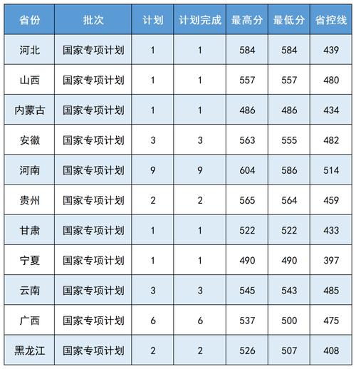 中国医科大学2024年录取分数线