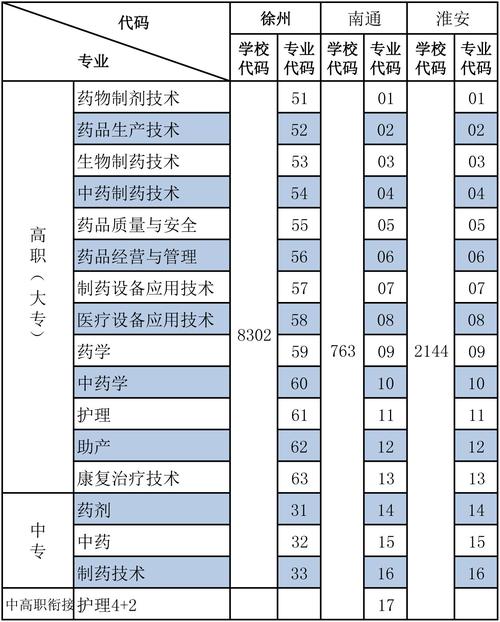 徐州卫校招生办电话