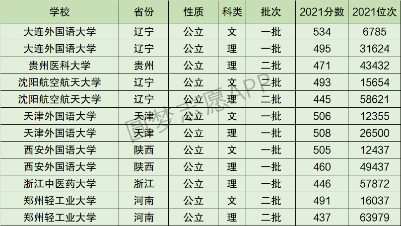 西安外国语大学排名