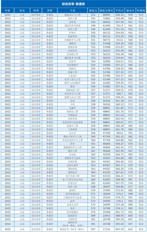 青岛大学本科招生信息网