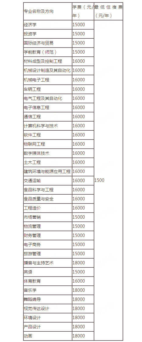 郑州科技学院学费