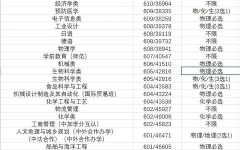 宁波技师学院分数线