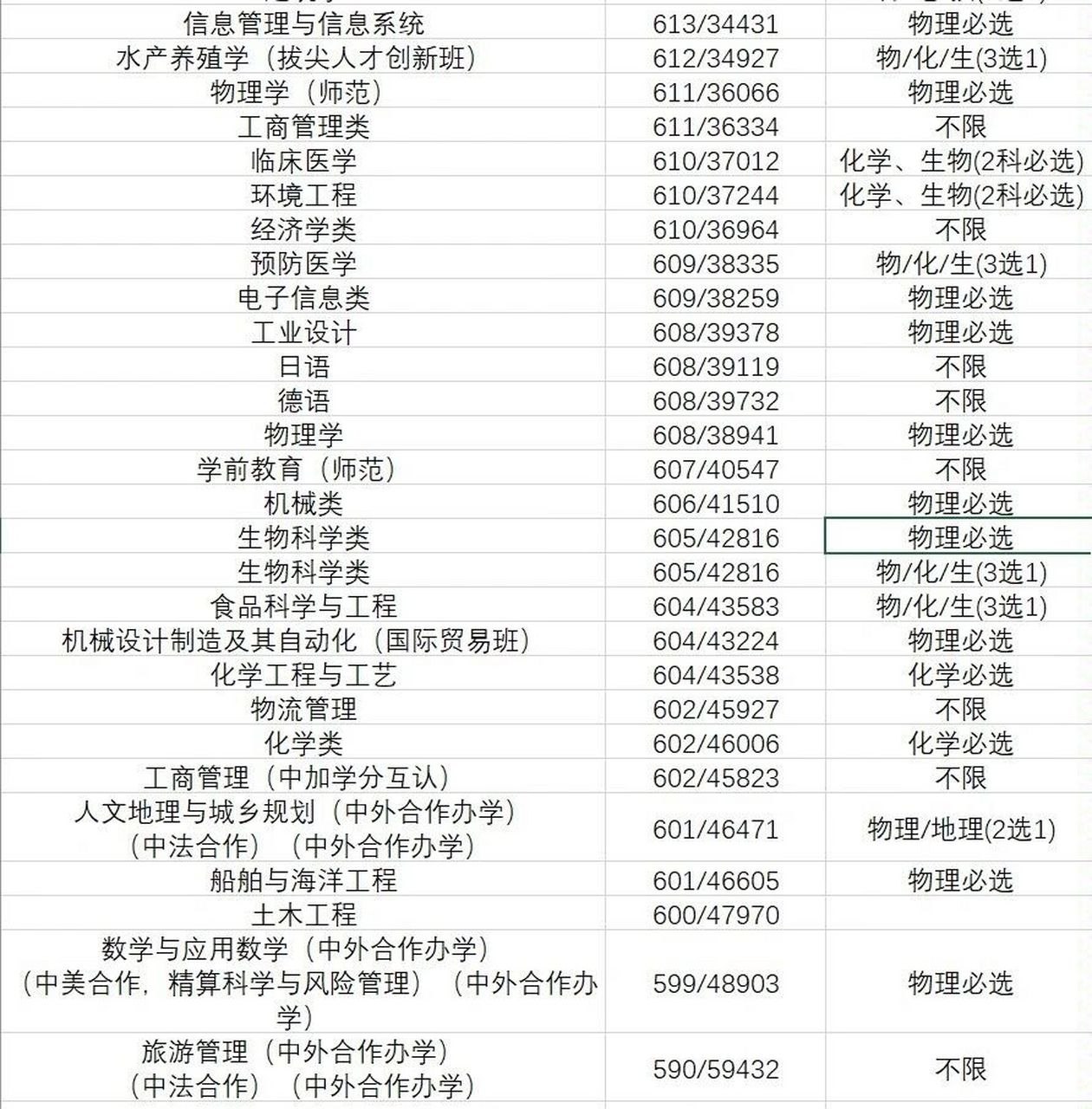 宁波技师学院分数线