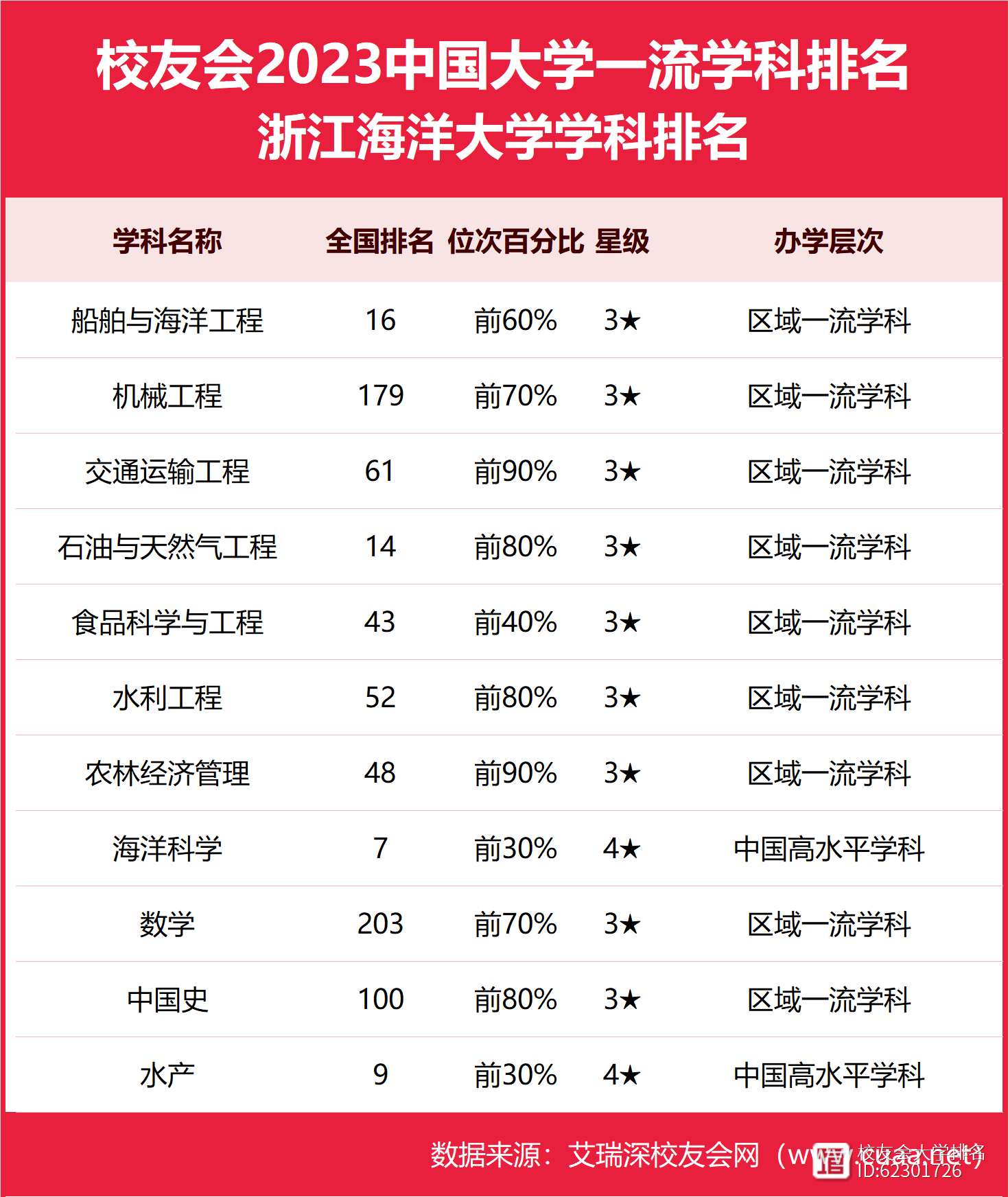 浙江海洋大学排名