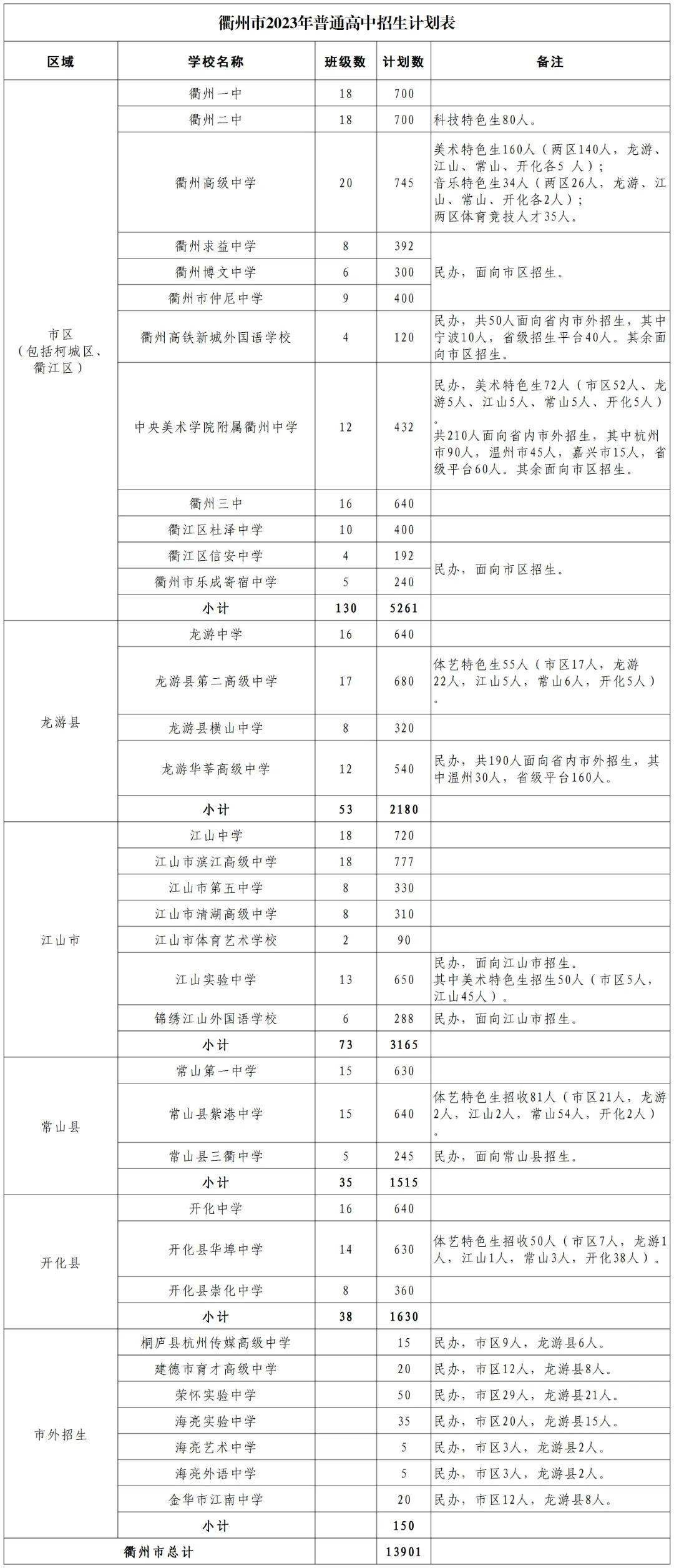 衢州私立高中排名