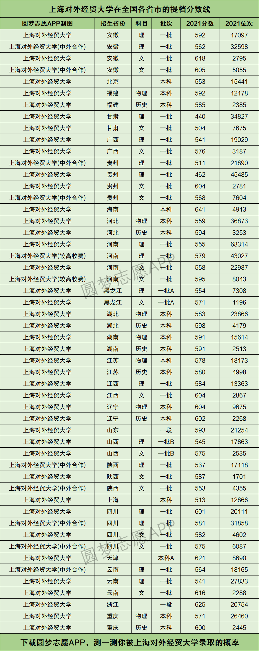 对外经济贸易大学排名