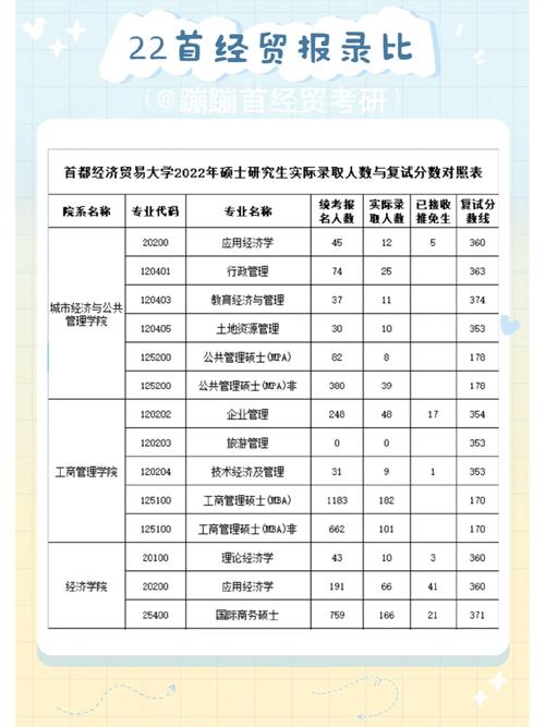 首都经济贸易大学排名