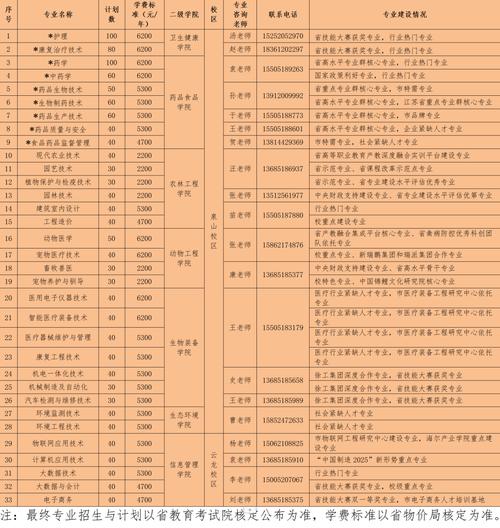 徐州职业学校排名