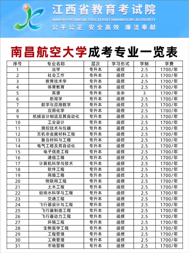 南昌航空大学最好的专业