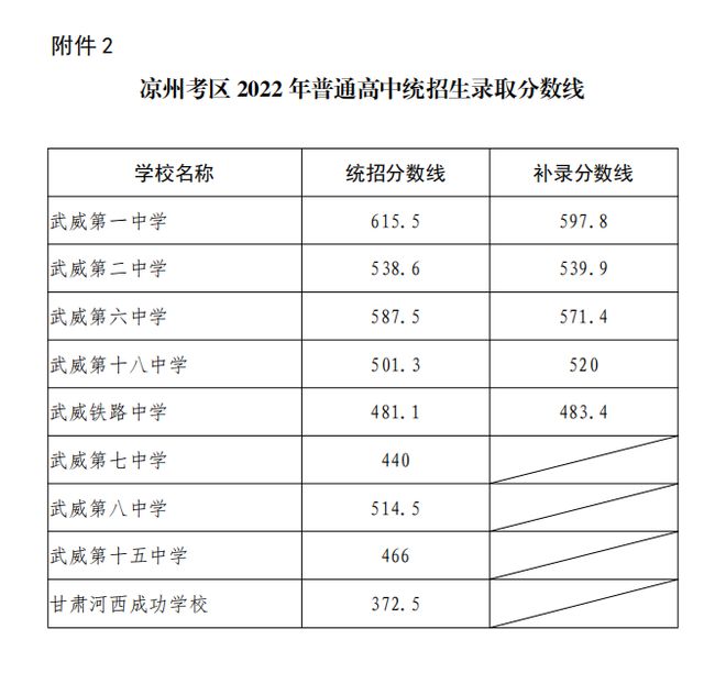 甘肃武威中考成绩查询