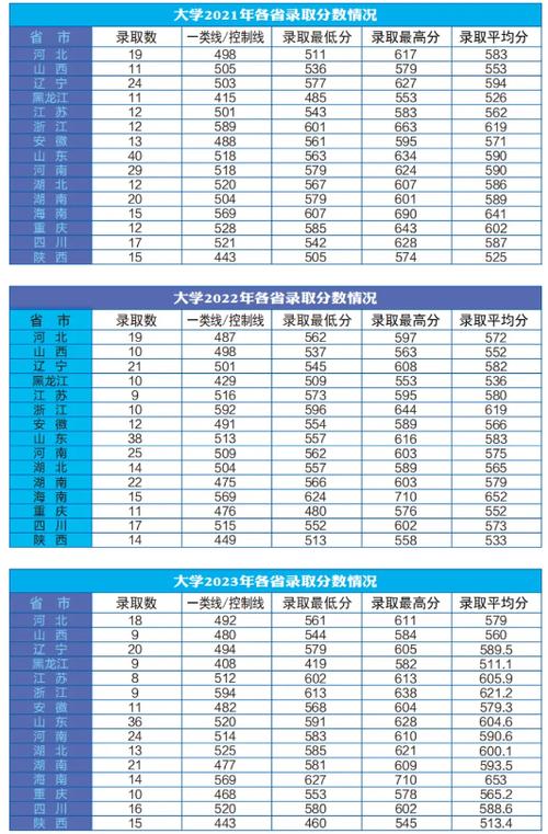 海军航空大学2024录取分数线是多少