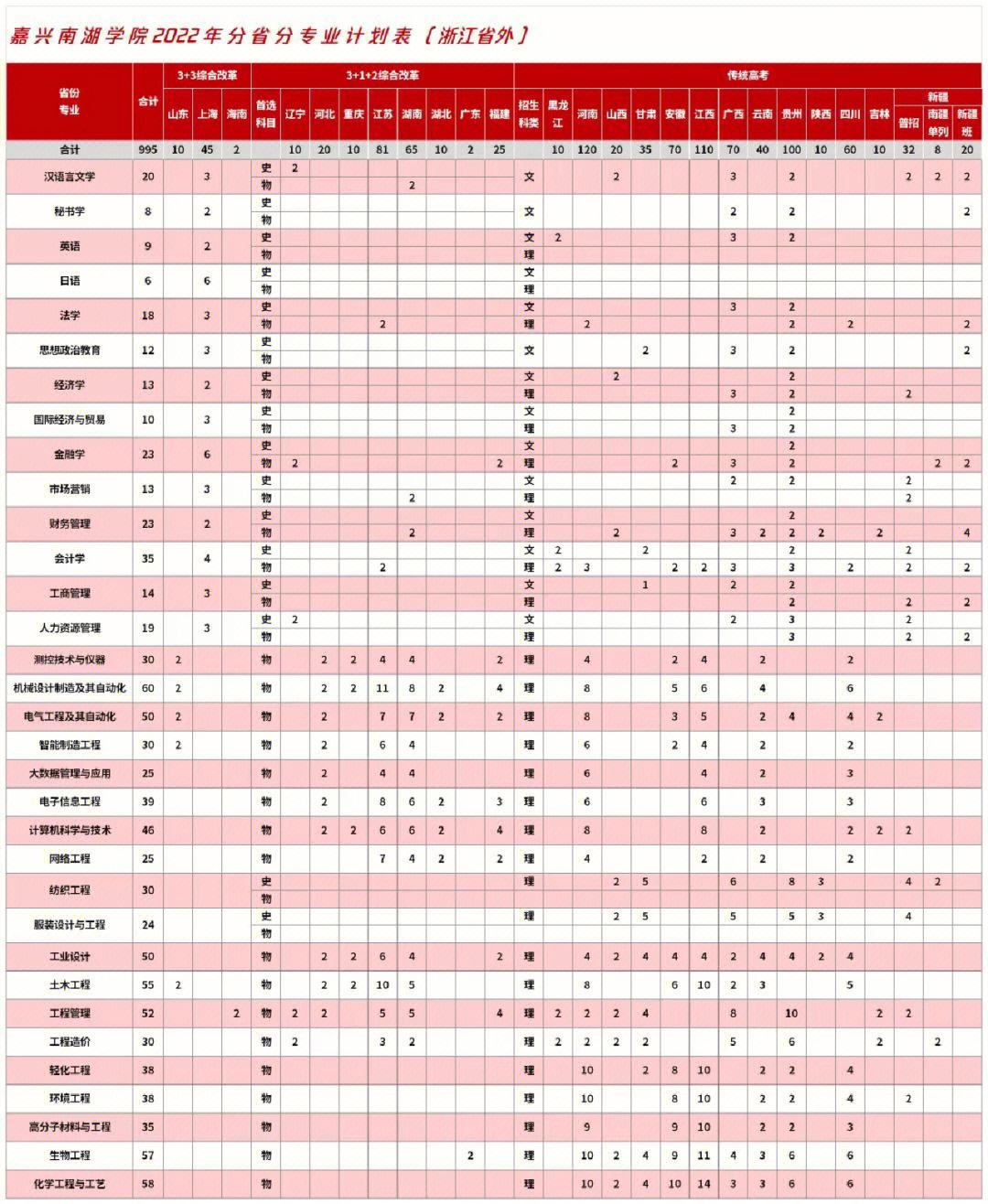 嘉兴南湖学院招生网